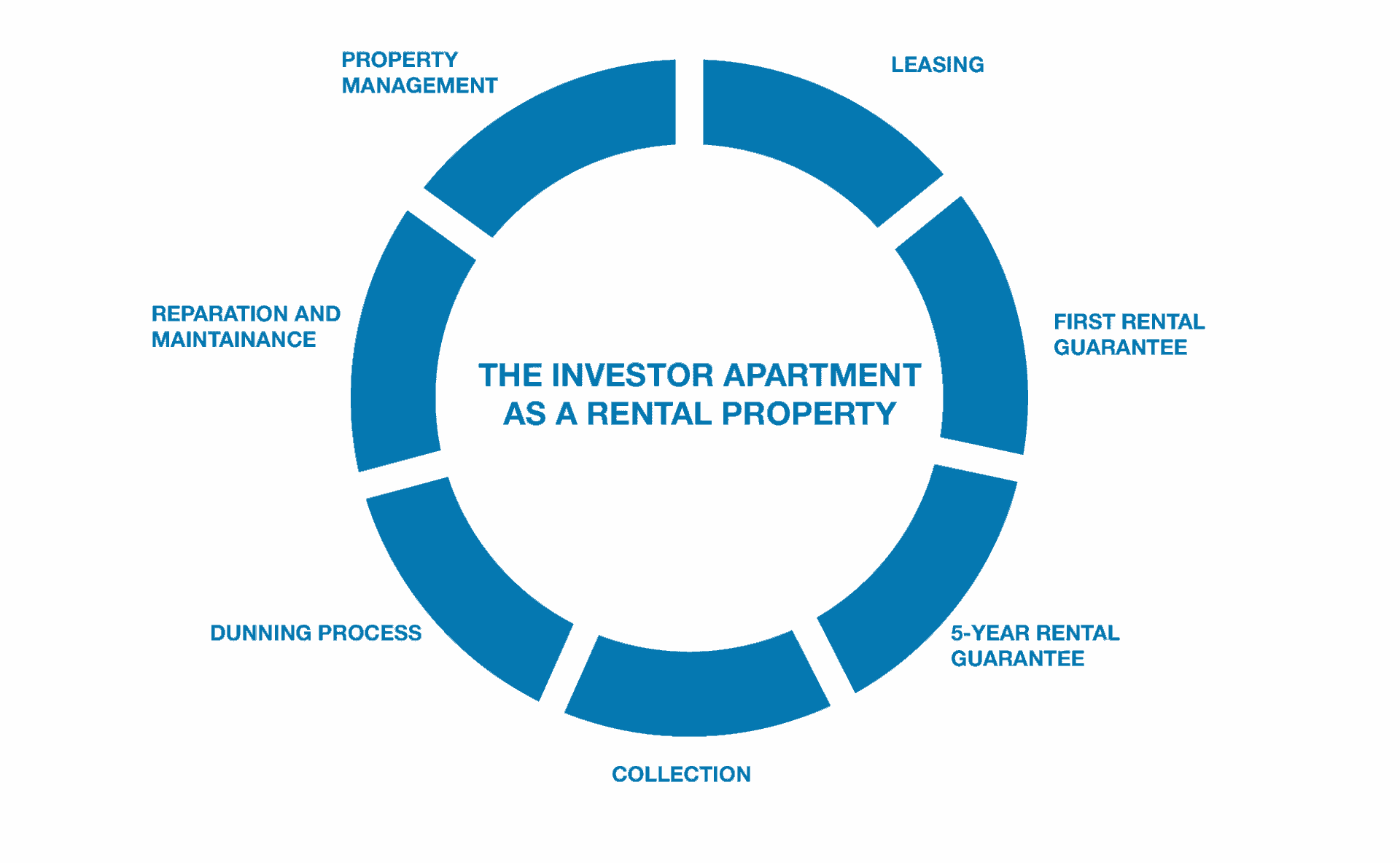 Investor_apartment_as_a_rental_property