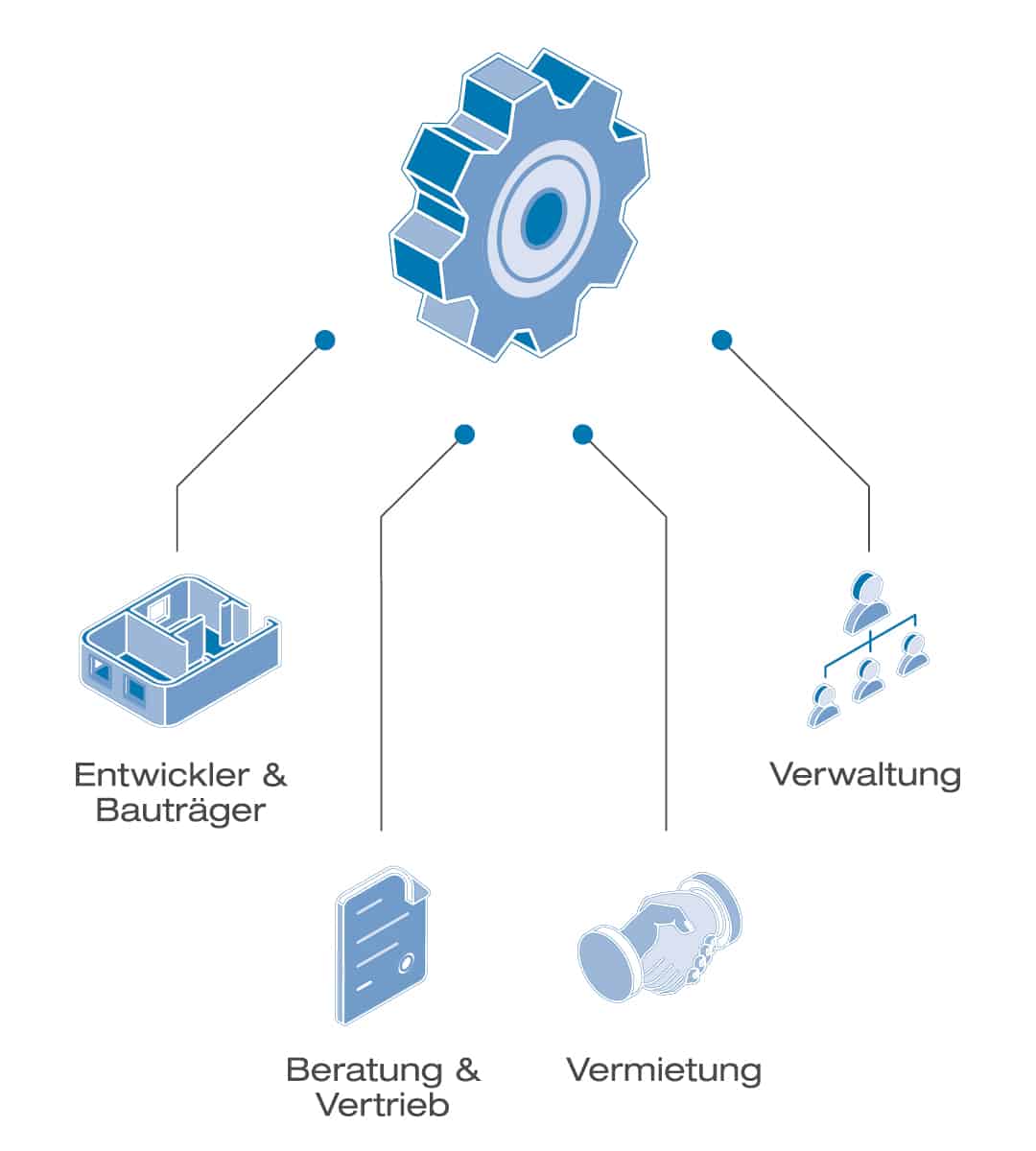 C&P Anlegerwohnung: Alles aus einer Hand