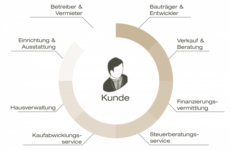 C&P Vacation Properties
